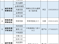 战“役”一线 微镜头 | （四）部分社区线上问诊、送药到家渠道已开通！