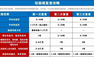 病理科||肠镜病理报告为管状腺瘤，对此诊断您知多少？