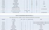 泰州市人民医院常用医疗服务项目价格公示
