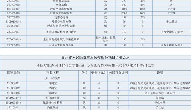 泰州市人民医院常用医疗服务项目价格公示