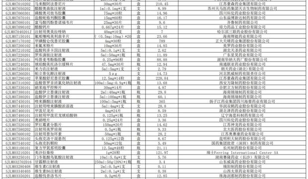 泰州市人民医院常用药品价格公示