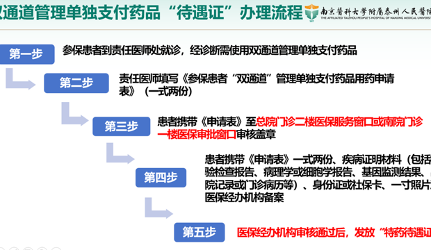 泰州市人民医院2024年双通道管理国谈药办理流程