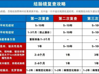 病理科||肠镜病理报告为管状腺瘤，对此诊断您知多少？