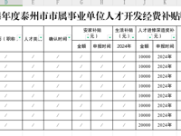 泰州市人民医院关于申报2024年度泰州市人才开发经费补贴的信息公示