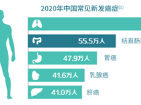 病理科||结直肠癌可预防！早筛早治是关键，粪便DNA检测了解一下？