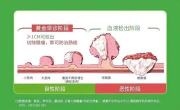 病理科||一管血，助力肠癌早筛新“肠”识——S9基因甲基化检测的