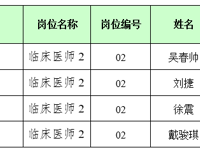 泰州市人民医院2025年公开招聘 高层次人才（第三批）面试成绩及进入体检人员名单公示