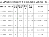 泰州市人民医院2025年高层次人才招聘拟聘用人员公示