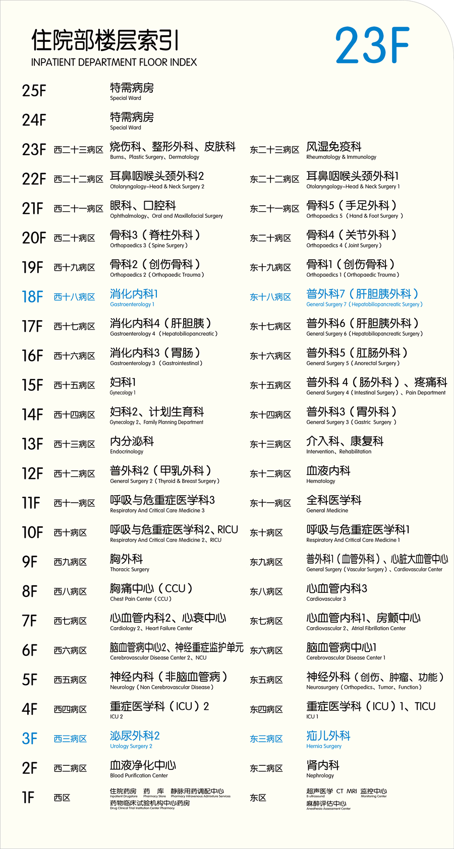 总院住院部科室导览